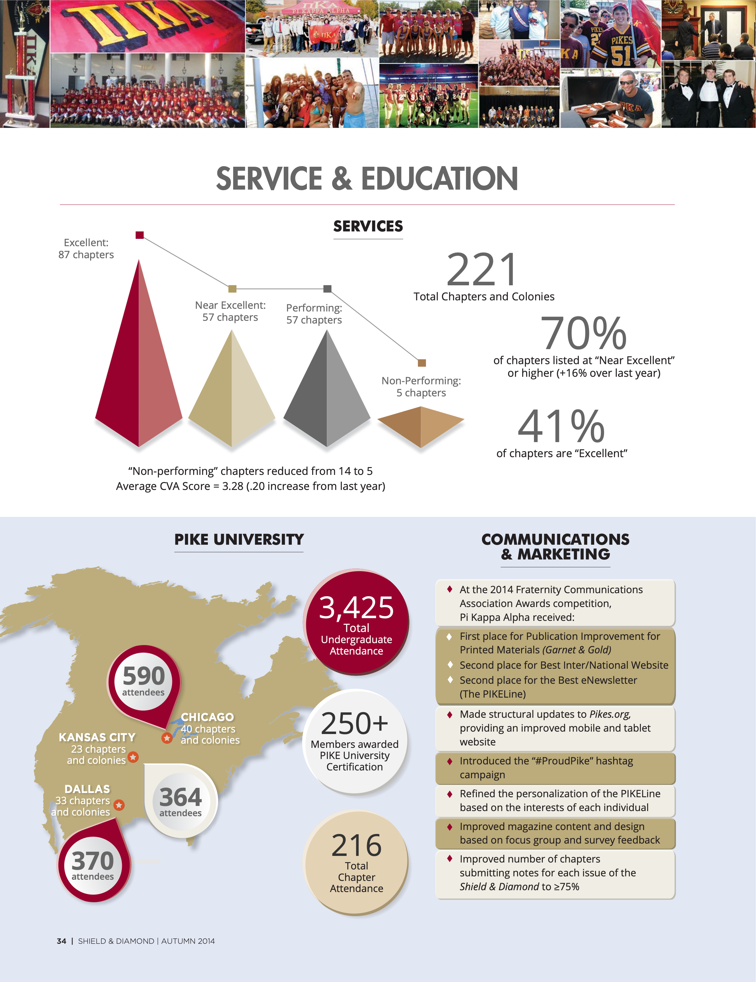 Communications & Marketing
